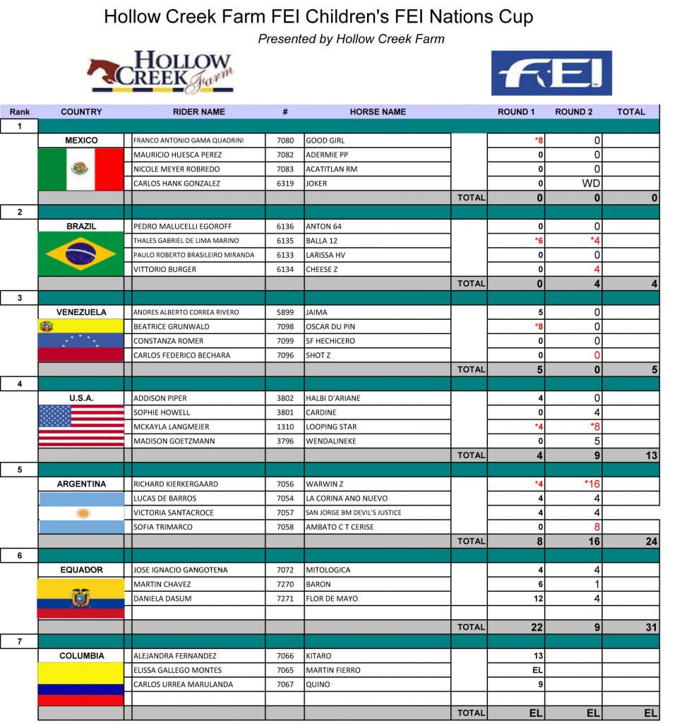 2014 Children's Nations Cup Scorecard.xls