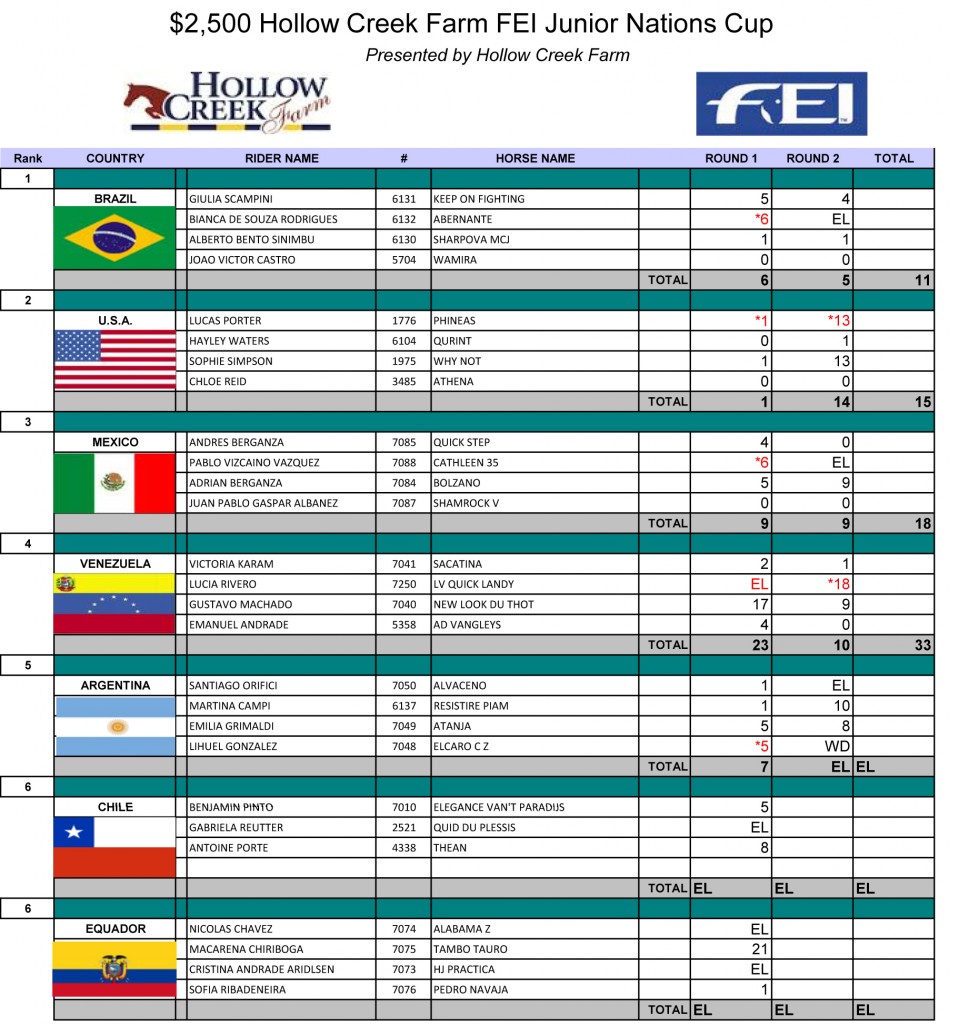 2014 Junior Nations Cup Scorecard.xls
