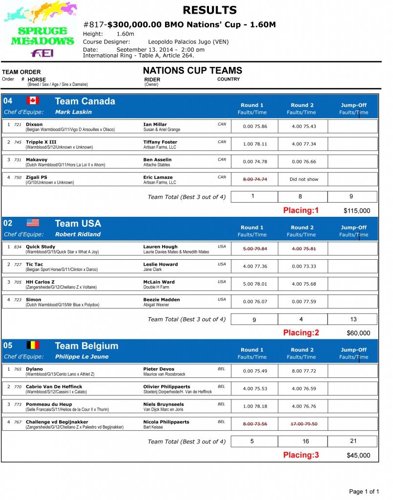 2014 BMO Nations Cup results-1