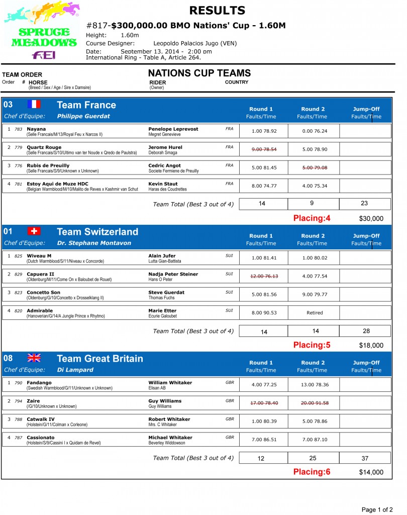 2014 BMO Nations Cup results-2