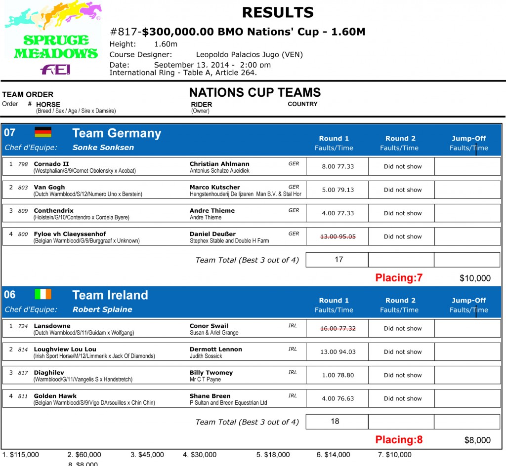 2014 BMO Nations Cup results-3