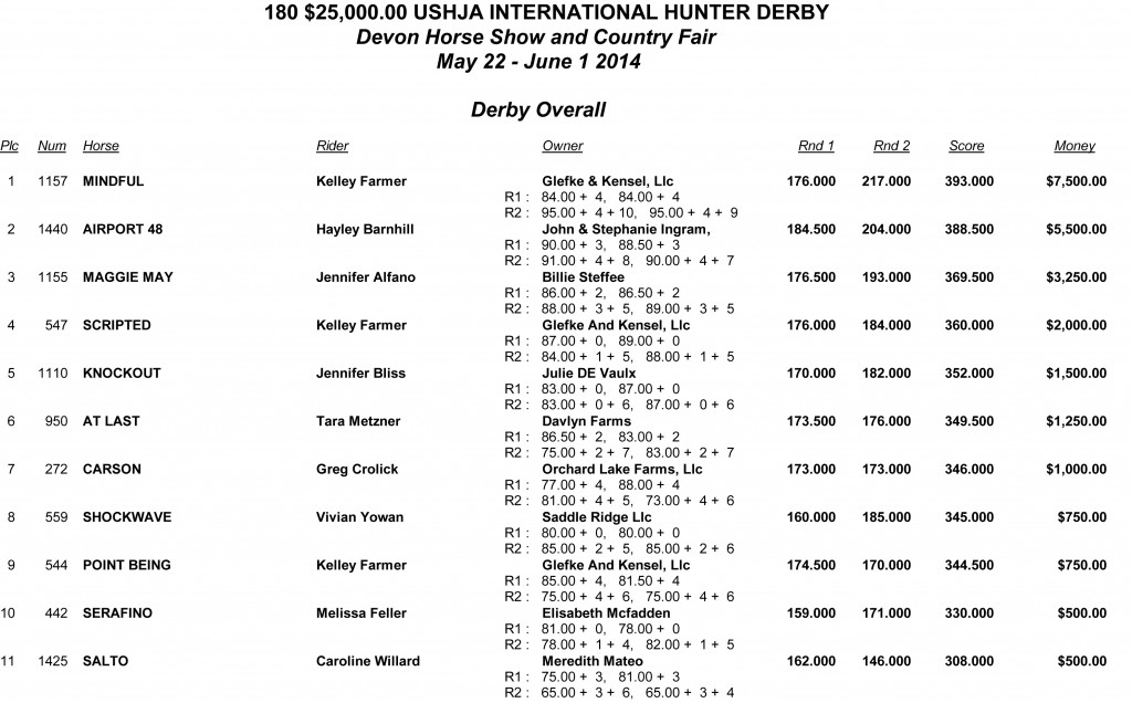 derby res p1