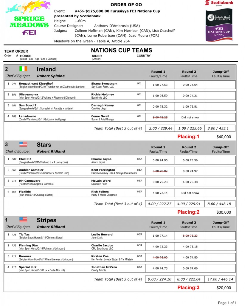 2014 SM NC results-1