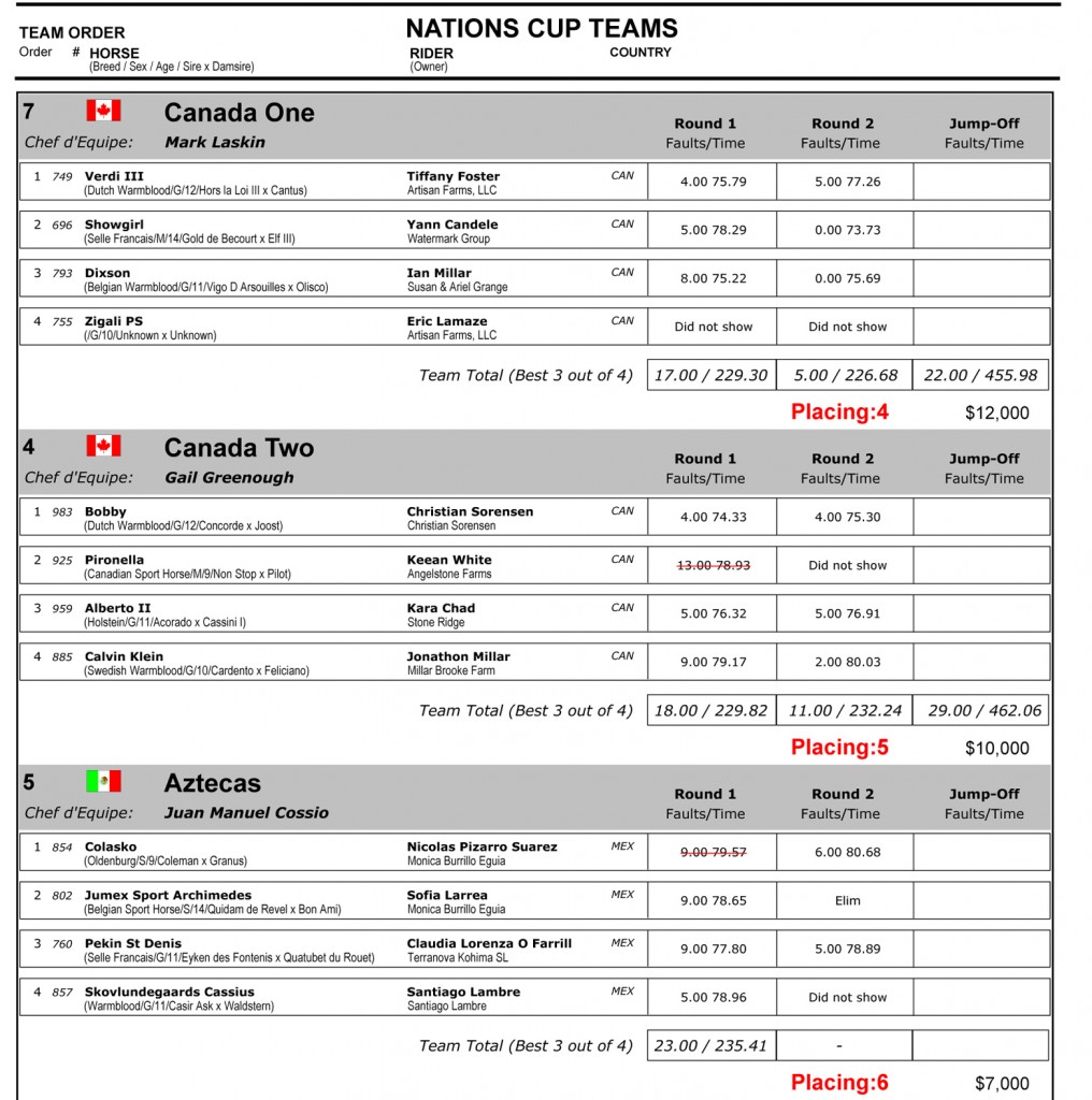 2014 SM NC results-2