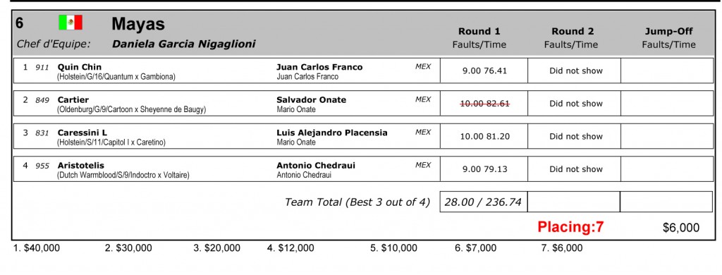 2014 SM NC results-3